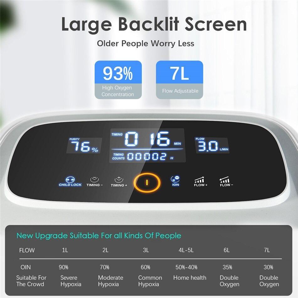 1L/m 90-93% High Purity Oxygen Concentrator For Home And Medical Use - Able Oxygen