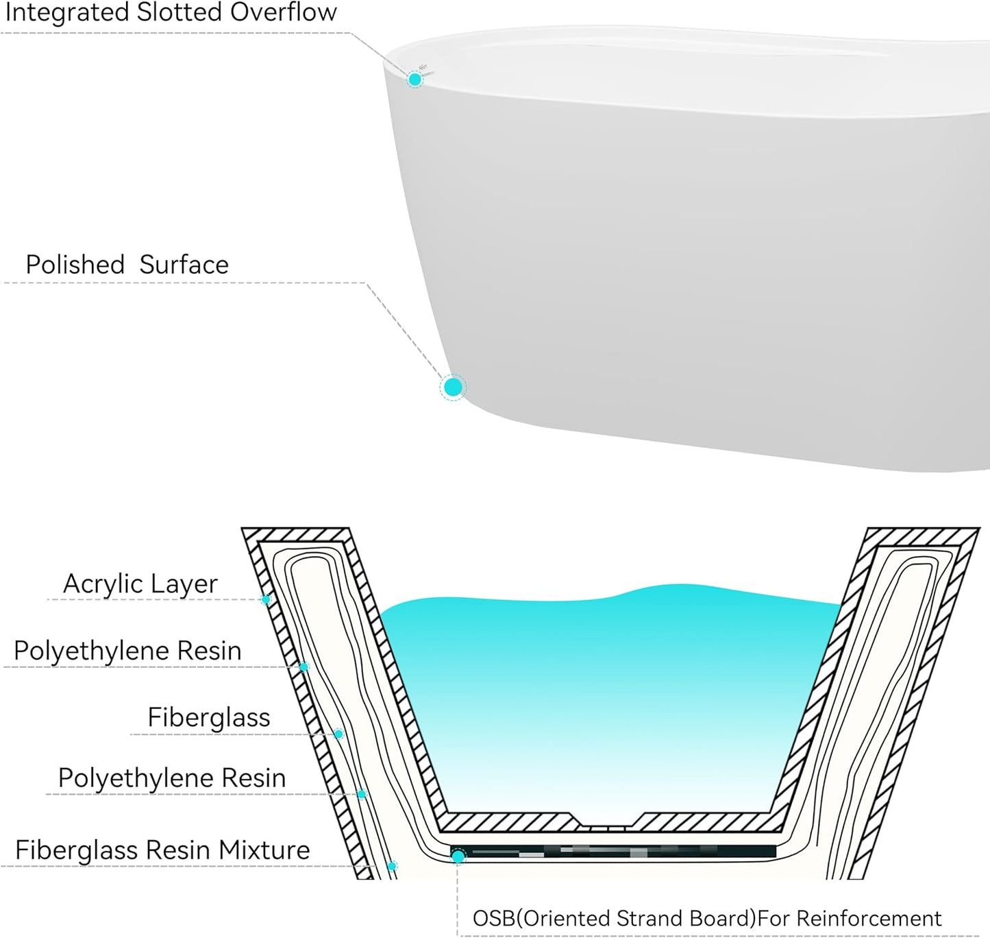 FerdY Lana'i 60" Freestanding Bathtub, Gracefully Shaped Freestanding Soaking tub, Glossy White, cUPC Certified, Brushed Nickel Drain & Overflow Assembly Included-02125