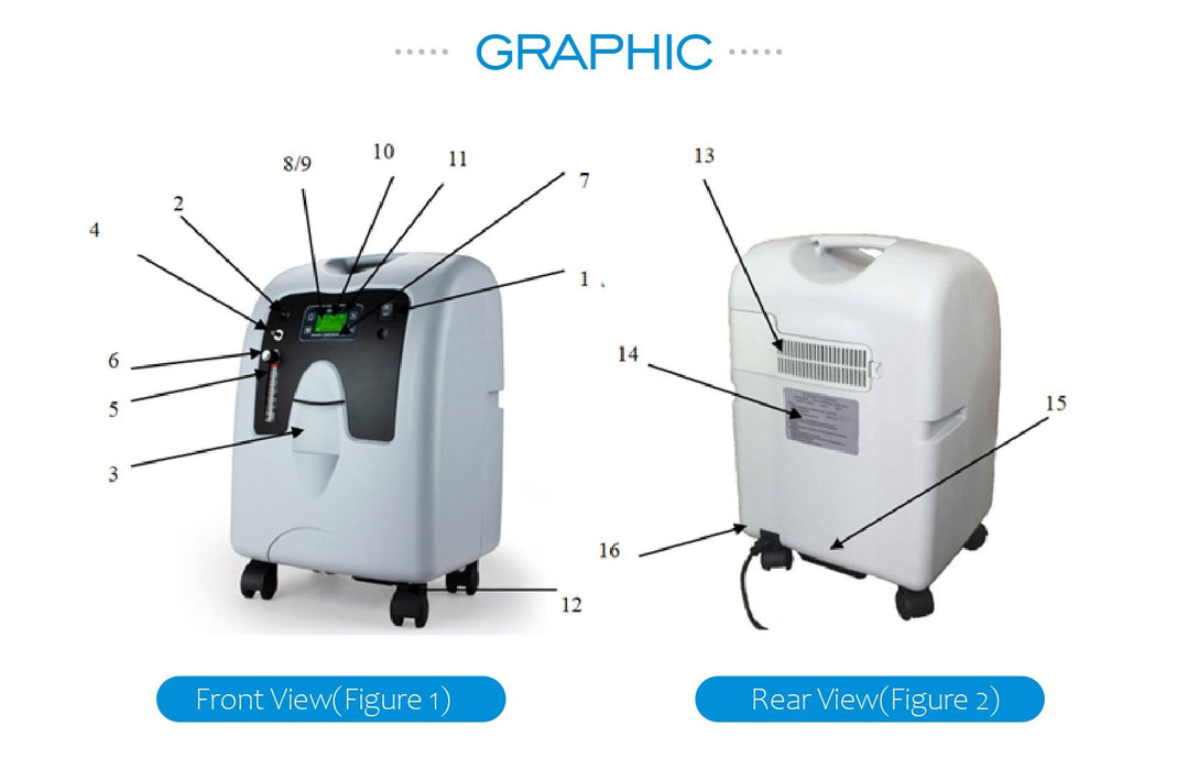 10L Medical High Purity Oxygen Concentrator - Mayerwood Retail