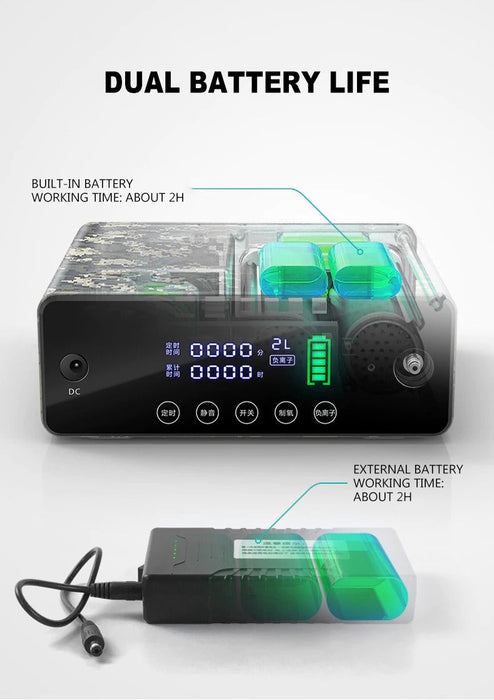 SuperLightweight 1L-2L/m High Purity Oxygen Concentrator with 5 Hours Battery Power - Meubon