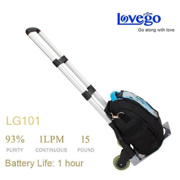 1L-5L/min Portable battery oxygen concentrator with 2 Batteries 2 Chargers by Lovego LG101 - Able Oxygen