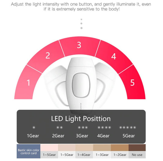 At Home Laser Hair Removal Permanent Hair Removal Device