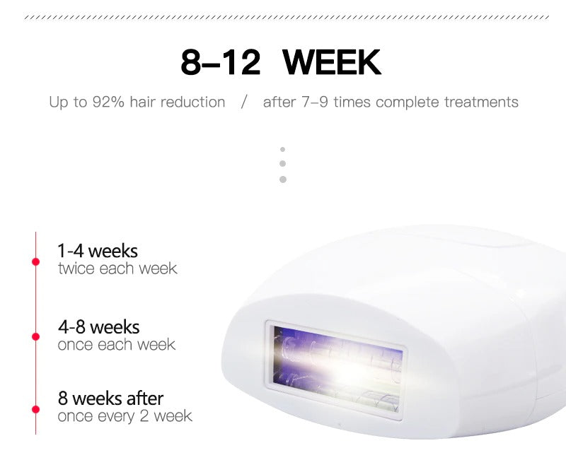 At Home Laser Hair Removal Permanent Hair Removal Device