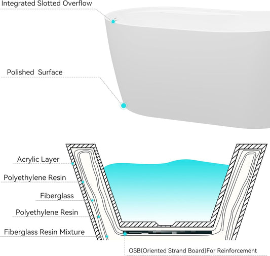 FerdY Lana'i 60" Freestanding Bathtub, Gracefully Shaped Freestanding Soaking tub, Glossy White, cUPC Certified, Brushed Nickel Drain & Overflow Assembly Included-02125