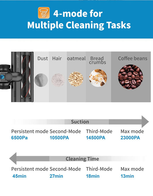 Cordless Vacuum Cleaner 23000Pa Powerful Suction LED Touch