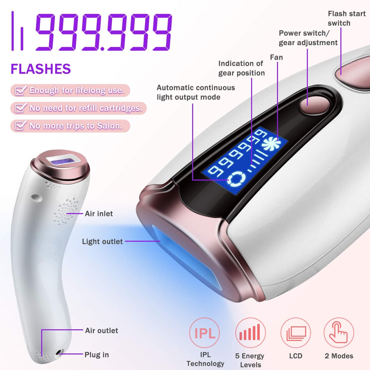 At-Home Hair Removal for Women & Men, Upgraded to 999,999 Flashes Laser Hair Removal, Permanent Painless Hair Removal Device for Facial Whole Body