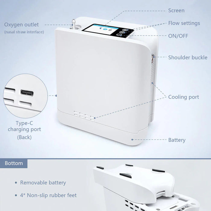 6L Portable Medical Grade Pulse Flow Oxygen Concentrator With Detachable Battery and Sieve Bed