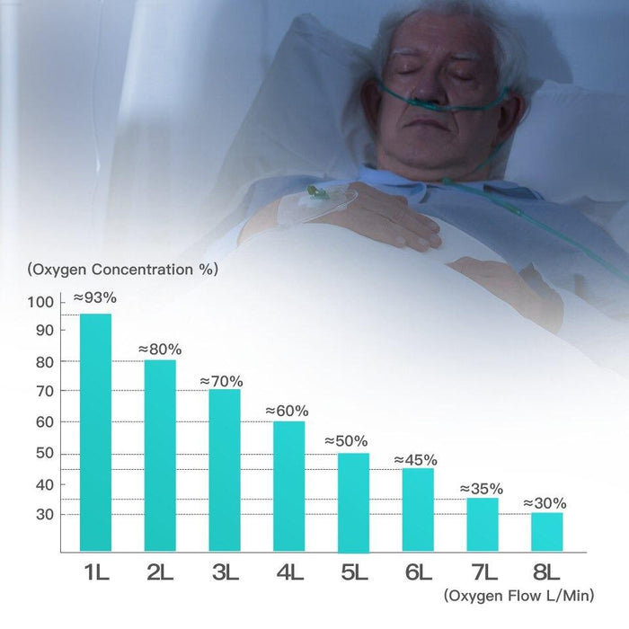 Premium 1L-8L Oxygen Concentrator For Home Model DE-1S - Able Oxygen