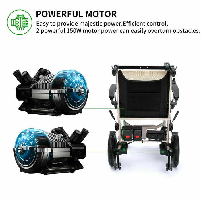 Meubon Electric Lightweight Folding Motorized Power Wheelchair I Your Essential Medical Mobility Aid I Model MB3321447